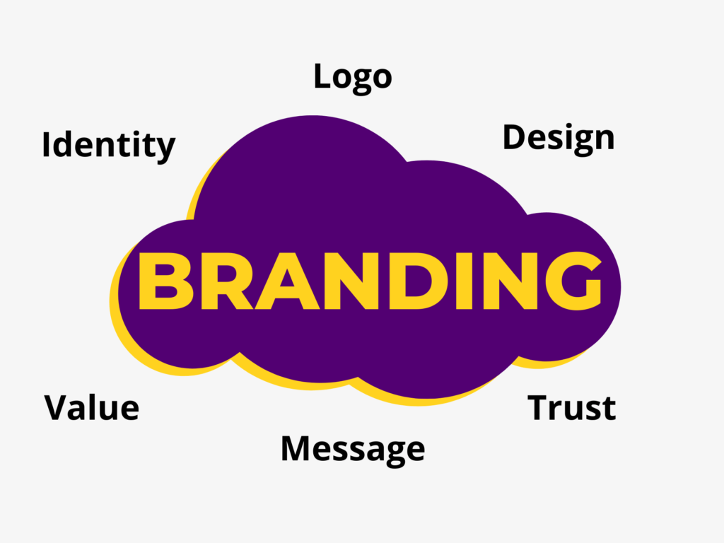Branding for small businesses